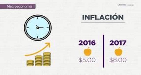 Curso de Introducción a la economía